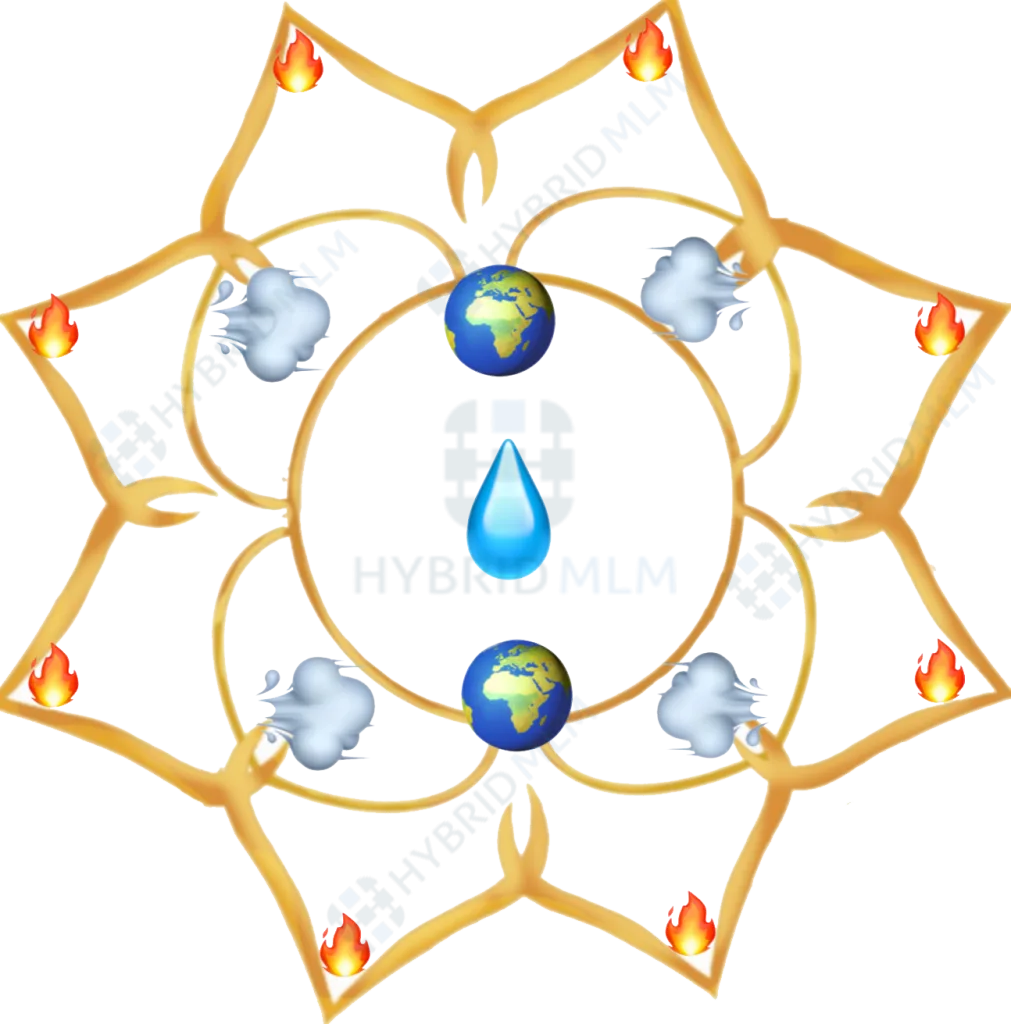 Flower Looming Gift Plan work work | Hybrid MLM Software