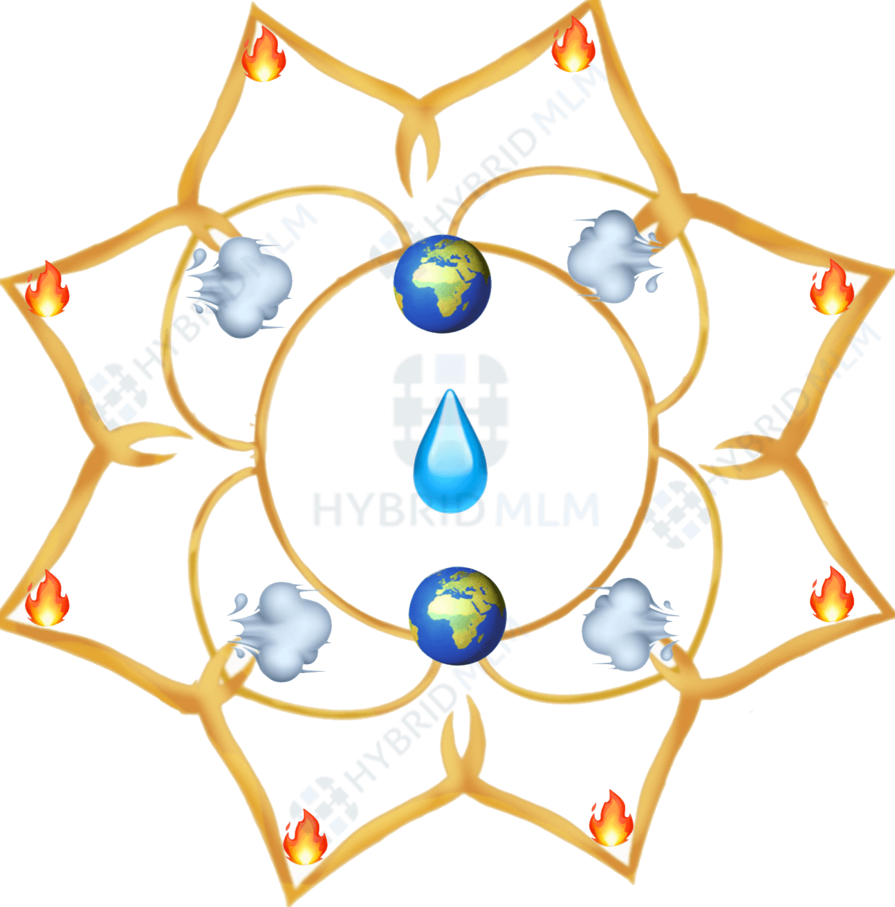 Flower Looming Gift Plan work work | Hybrid MLM Software