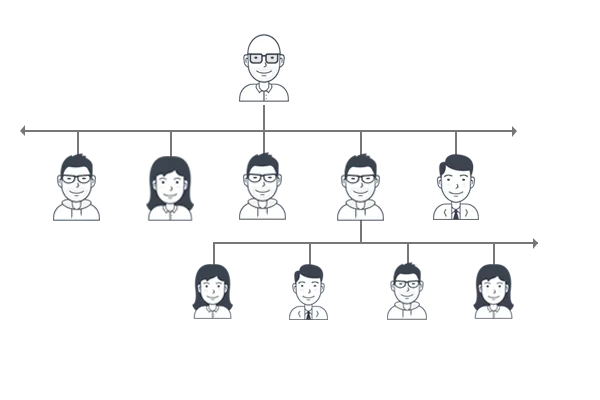 Unilevel MLM Plan