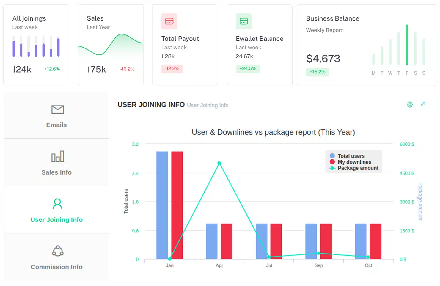 Hybrid mlm software -dahbaord