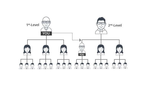 gift/donation mlm software working