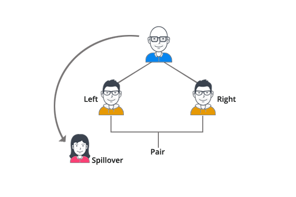 spillover binary mlm plan | hybrid mlm software
