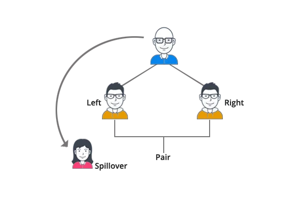 spillover binary mlm plan | hybrid mlm software