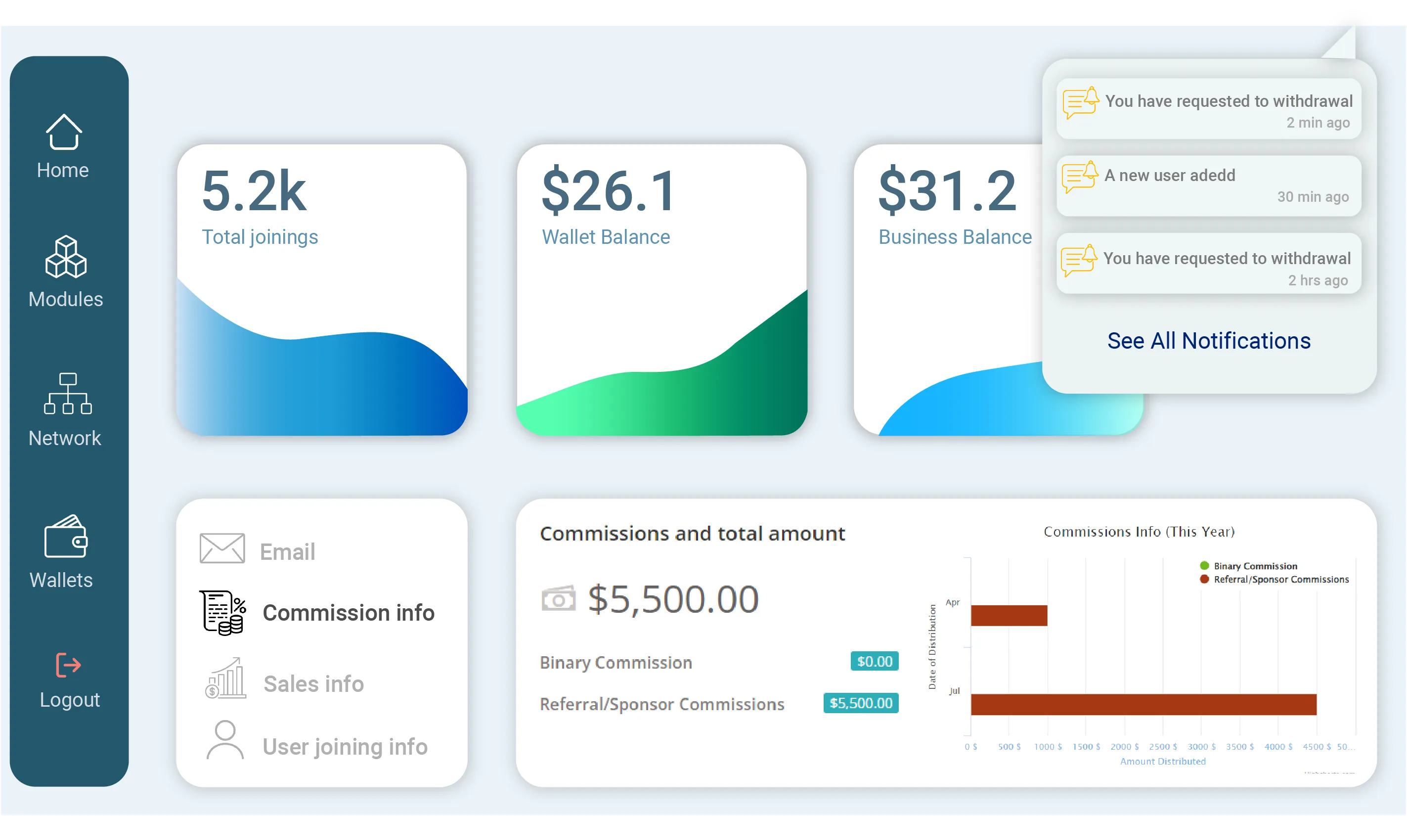 hybrid-mlm-software Choosing the Right MLM Softwar Development Company: A Step-by-eStep Guide - 2025 12 Why Choose Hybrid MLM Software