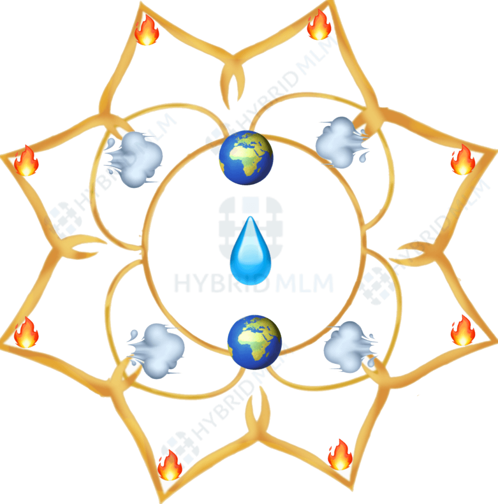 Flower Looming Gift MLM Plan Software