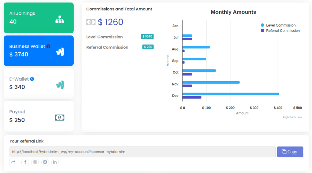 WP MLM Software Plugin | Try For Free Demo Today