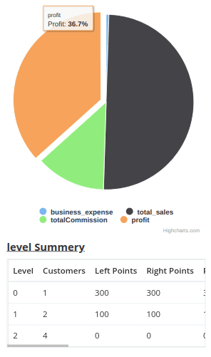 MLM Calculator Summery