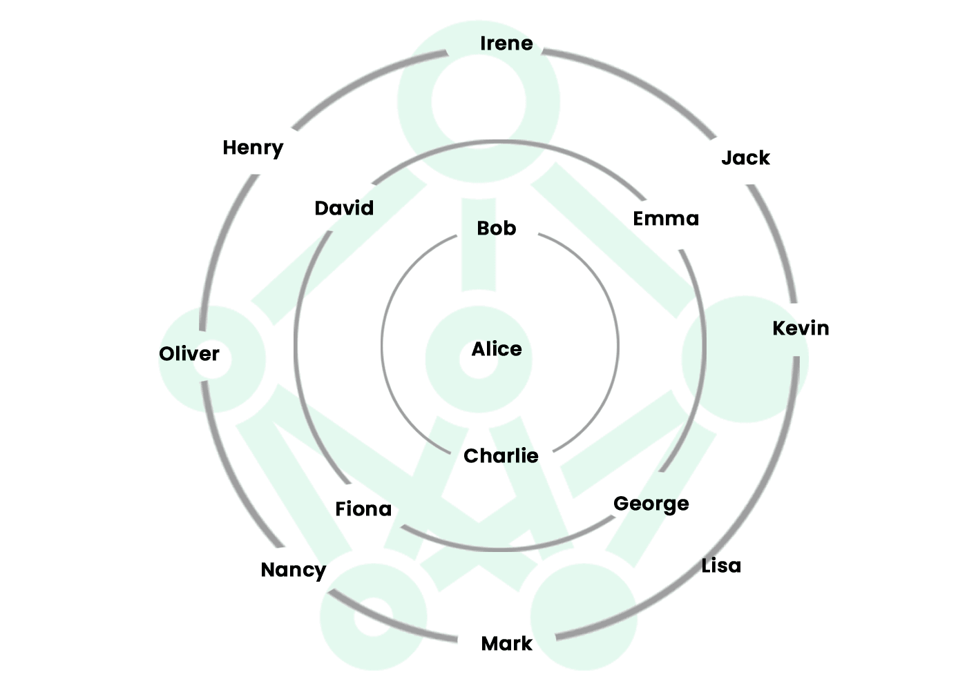 Flower Looming Gift MLM Plan | Structure, Working, and Key Advantages