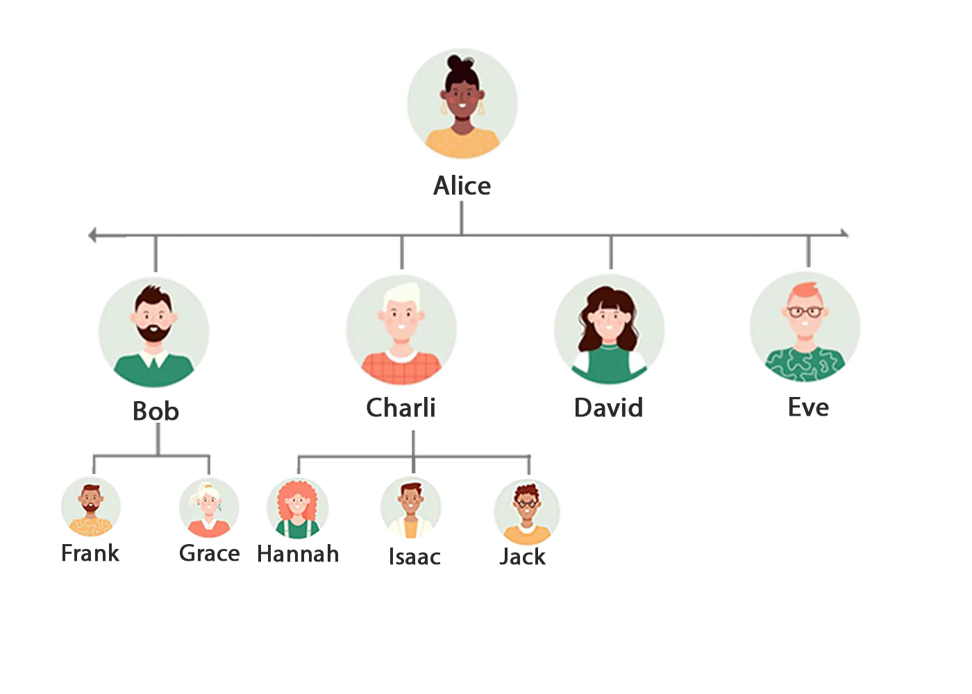 hybrid-mlm-software Plan híbrido de MLM 2 How Hybrid MLM Plan Works | Binary + Unilevel MLM Strategy