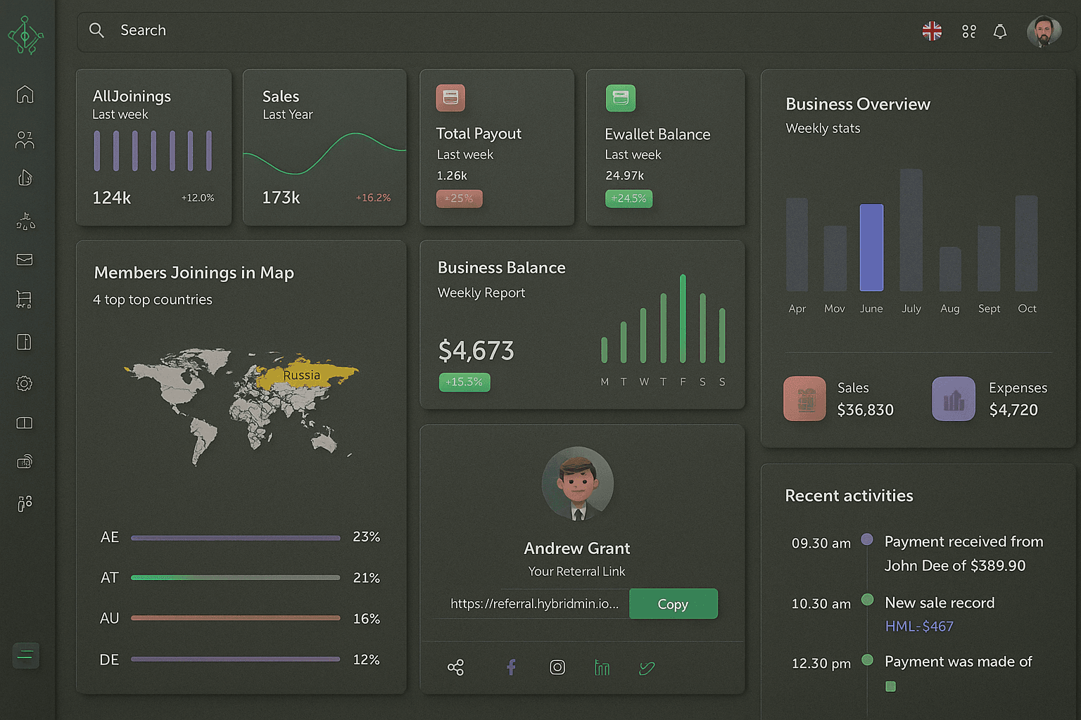 Hybrid MLM Dashboard Dark theme