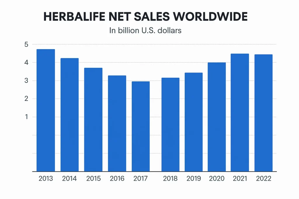 hybrid-mlm-software 15 Best MLM Companies With Highest Revenue in 2025 34 hybrid-mlm-software- image 14