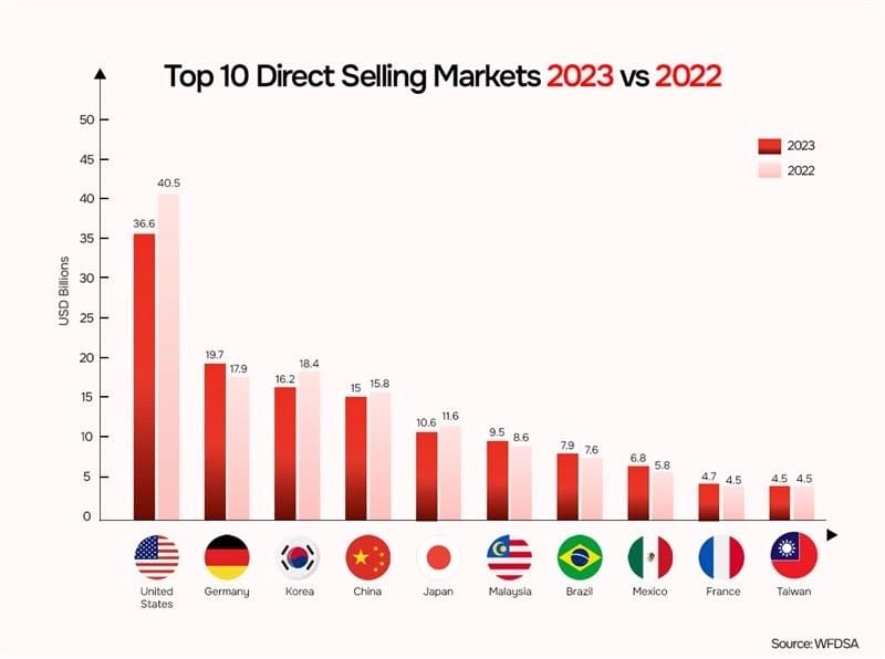 hybrid-mlm-software 15 Best MLM Companies With Highest Revenue in 2025 40 hybrid-mlm-software- image10