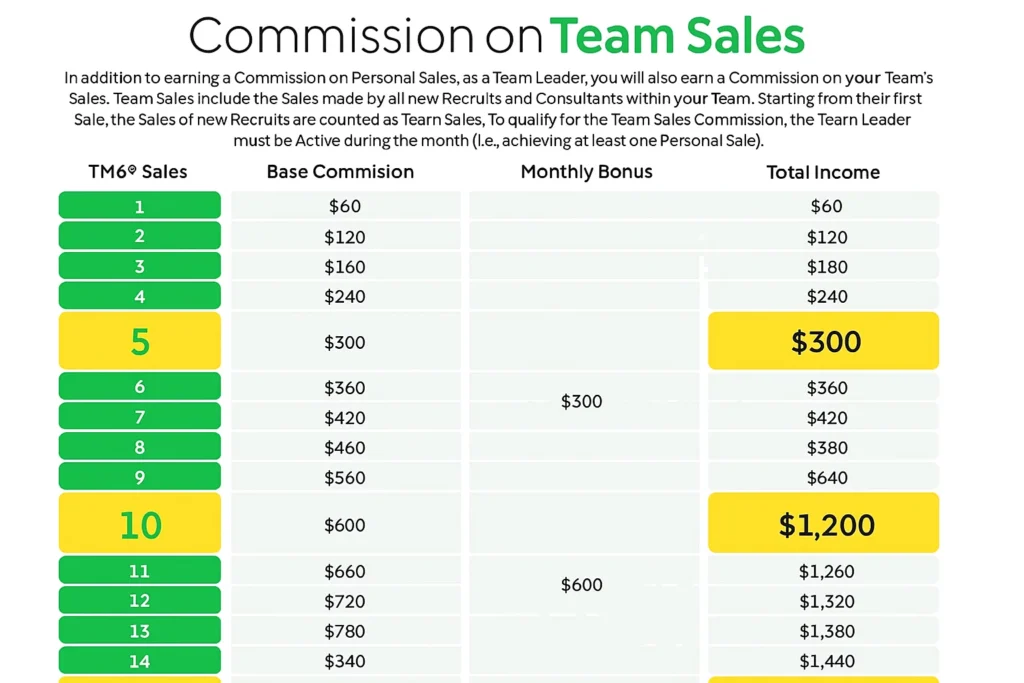 hybrid-mlm-software 15 Best MLM Companies With Highest Revenue in 2025 36 hybrid-mlm-software- image16