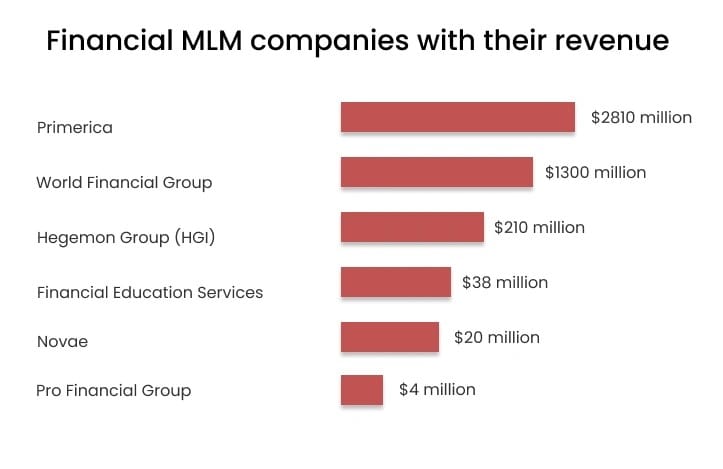 hybrid-mlm-software 15 Best MLM Companies With Highest Revenue in 2025 44 hybrid-mlm-software- image18