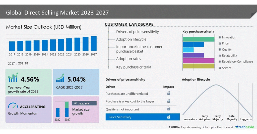 hybrid-mlm-software 15 Best MLM Companies With Highest Revenue in 2025 32 hybrid-mlm-software- image2