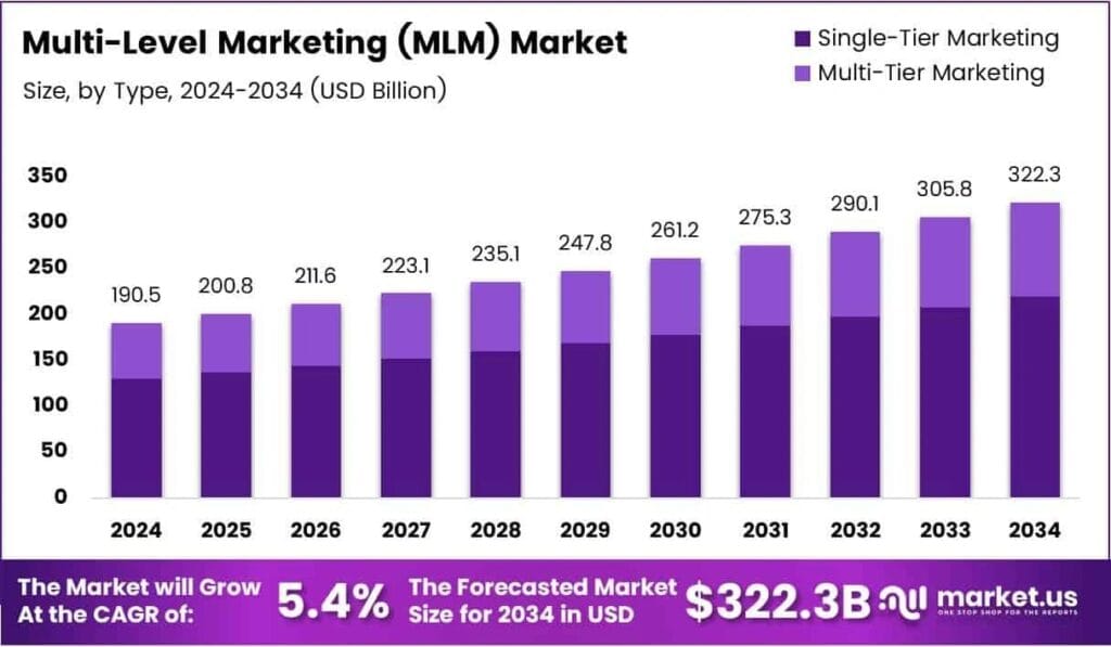 hybrid-mlm-software 15 Best MLM Companies With Highest Revenue in 2025 46 hybrid-mlm-software- image20