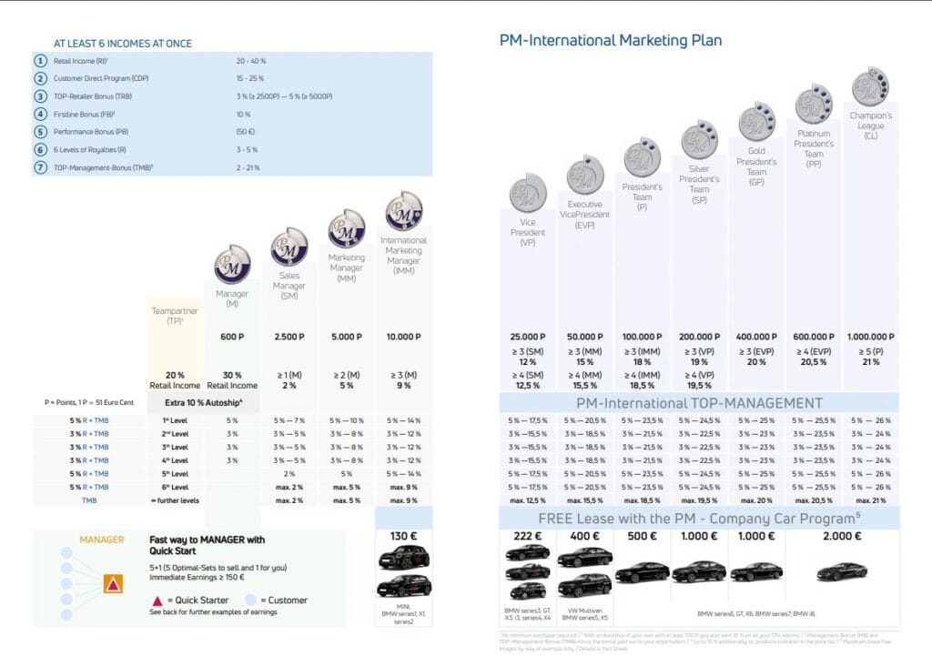 hybrid-mlm-software 15 Best MLM Companies With Highest Revenue in 2025 37 hybrid-mlm-software- image7 1