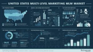 United States MLM Market Analysis and Top Performers