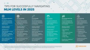 Tips for Successfully Navigating MLM Levels in 2025