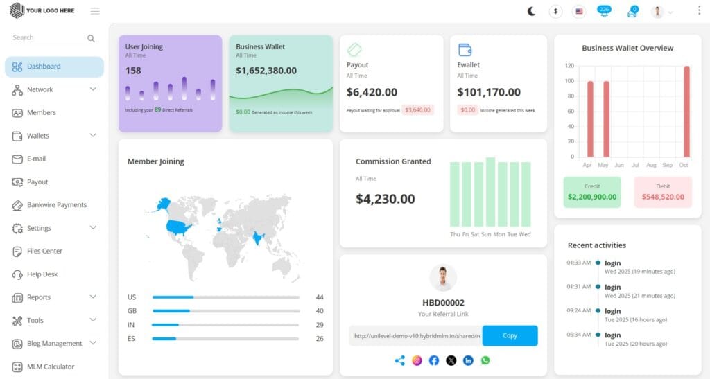 Modern UI design: AI-driven multi-level marketing dashboard