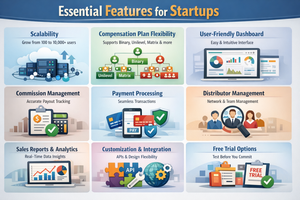 Essential Features for Startups
