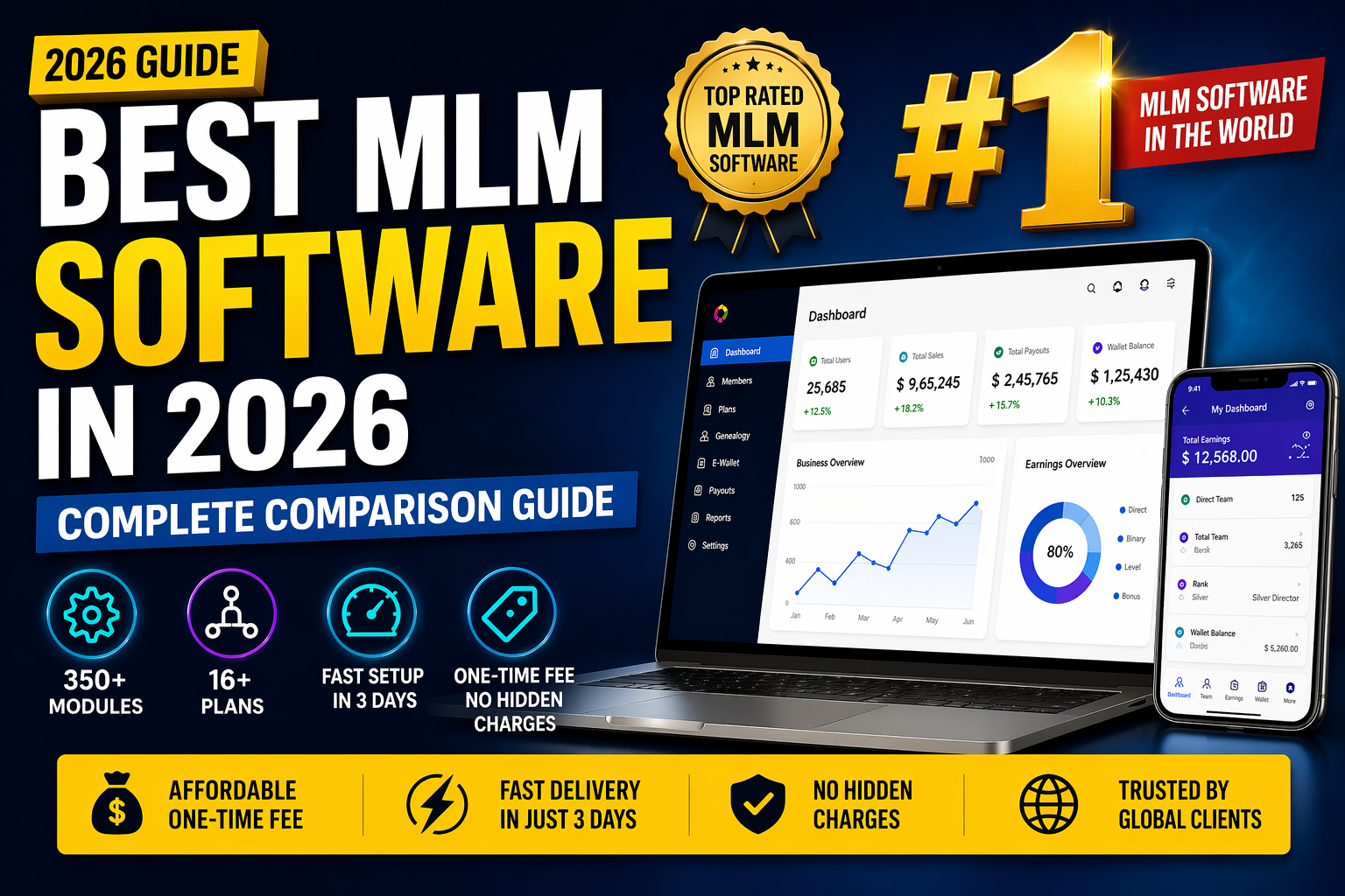 Best MLM Software in 2026 – Complete Comparison Guide