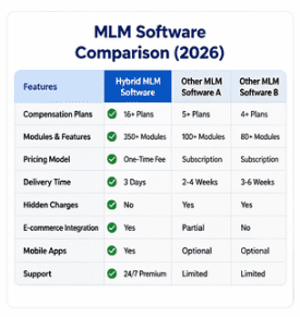 Top MLM Software Comparison