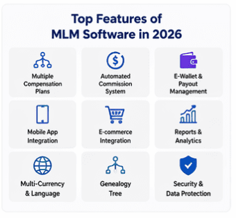 Top Features of MLM Software in 2026
