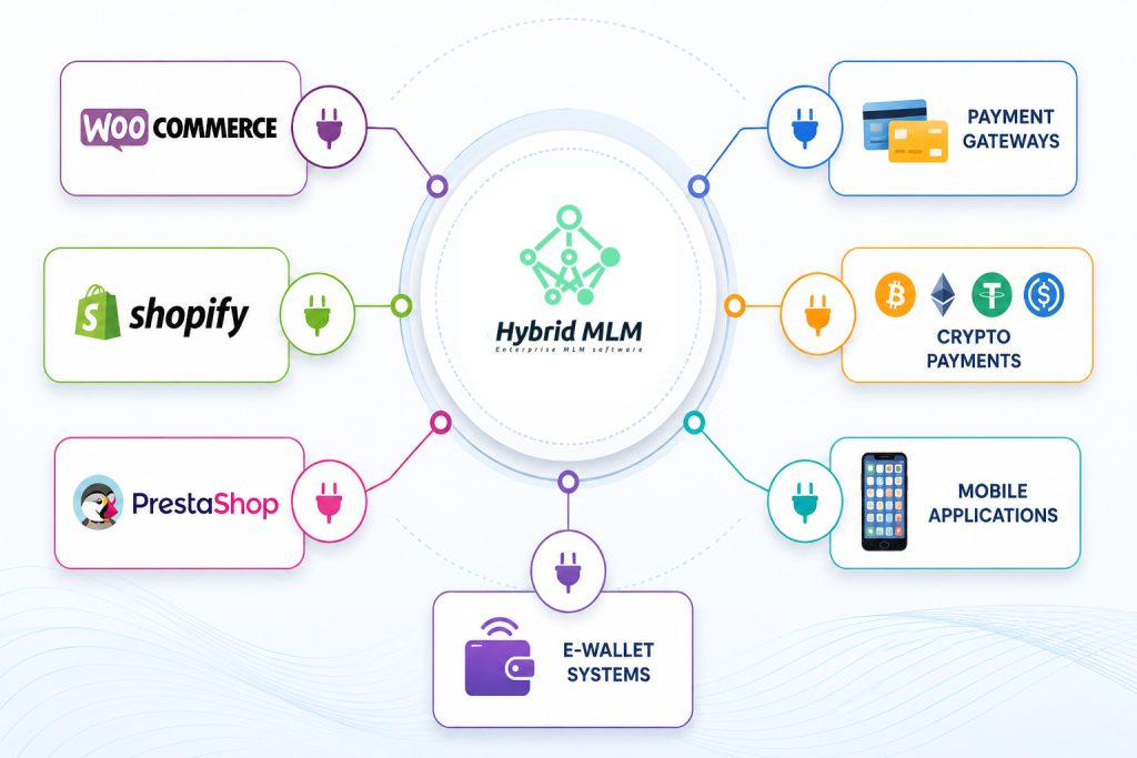 Hybrid MLM Software can integrat