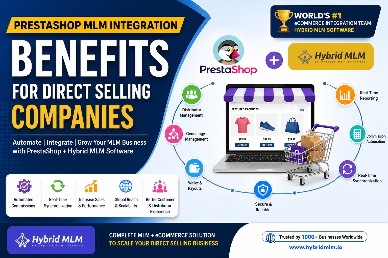 PrestaShop MLM Integration Benefits for Direct Selling Companies