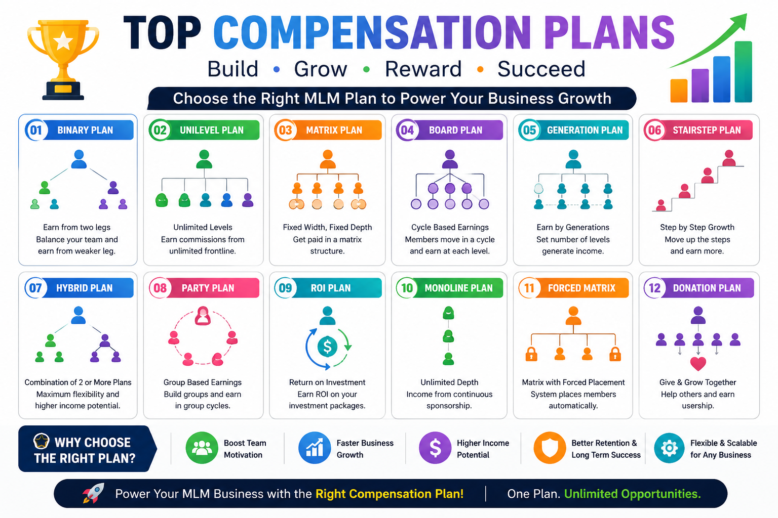 Top Compensation Plans for Startups in 2026