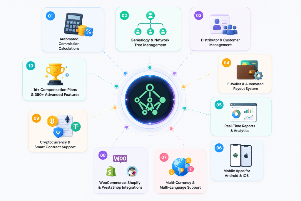 Benefits of MLM Software