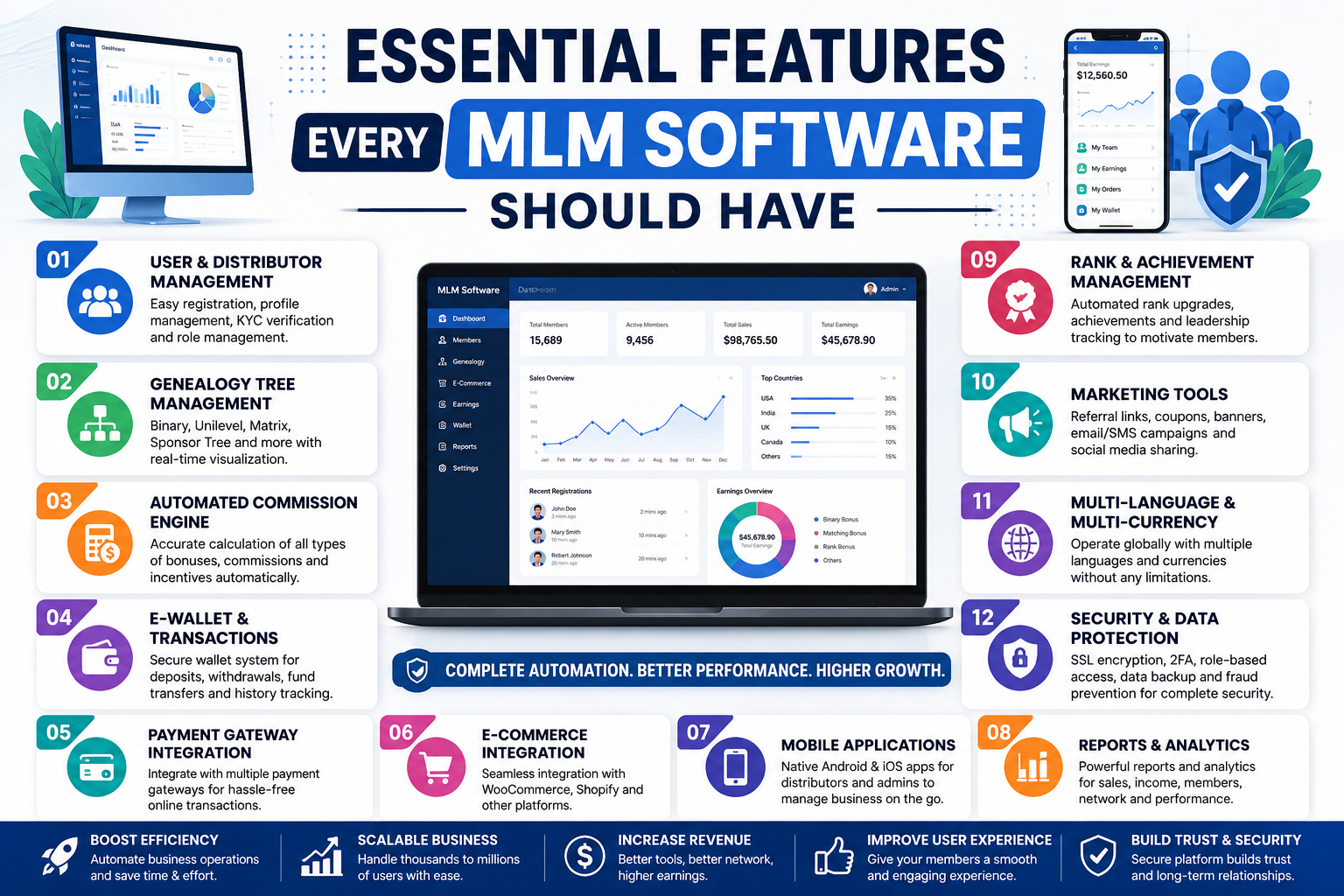 Powerful Features That Help Grow Your MLM Business