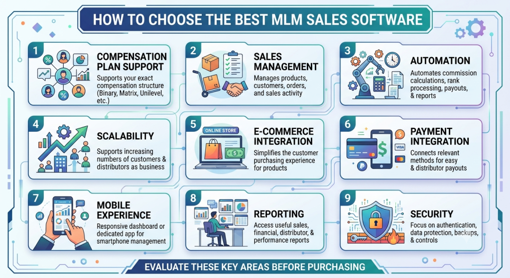 How to Choose the Best MLM Sales Software