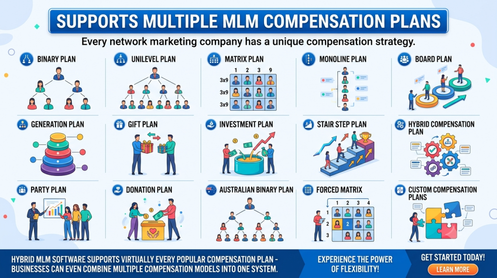 Supports Multiple MLM Compensation Plans
