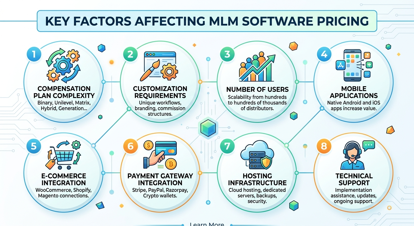What Factors Affect MLM Software Pricing