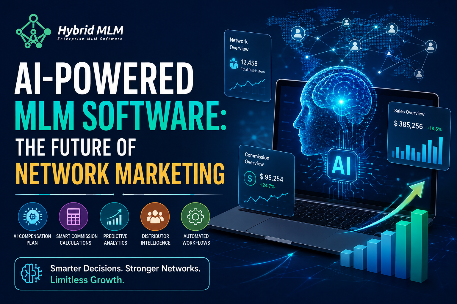 AI-Powered MLM Software: The Future of Network Marketing