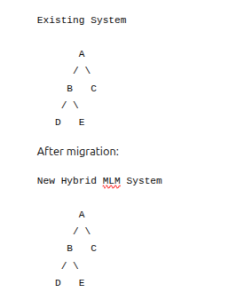 Genealogy Data migration