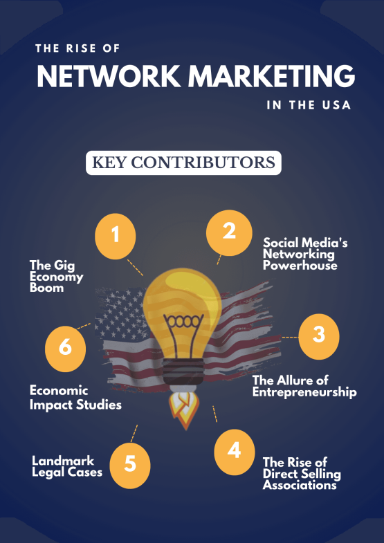 network marketing in the USA