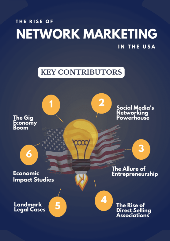 network marketing in the USA